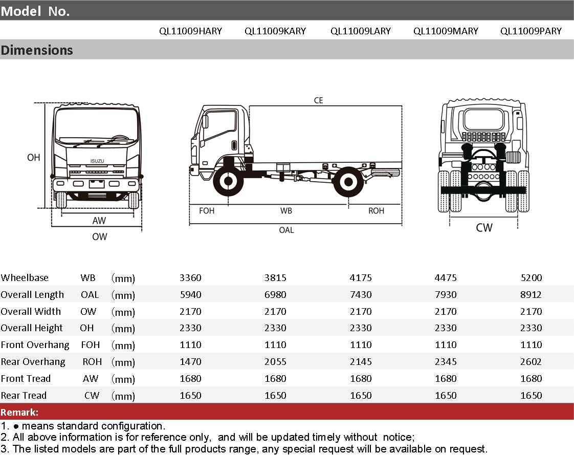 ISUZU NPR 700P CABIN CHASSIS TRUCK Supplier