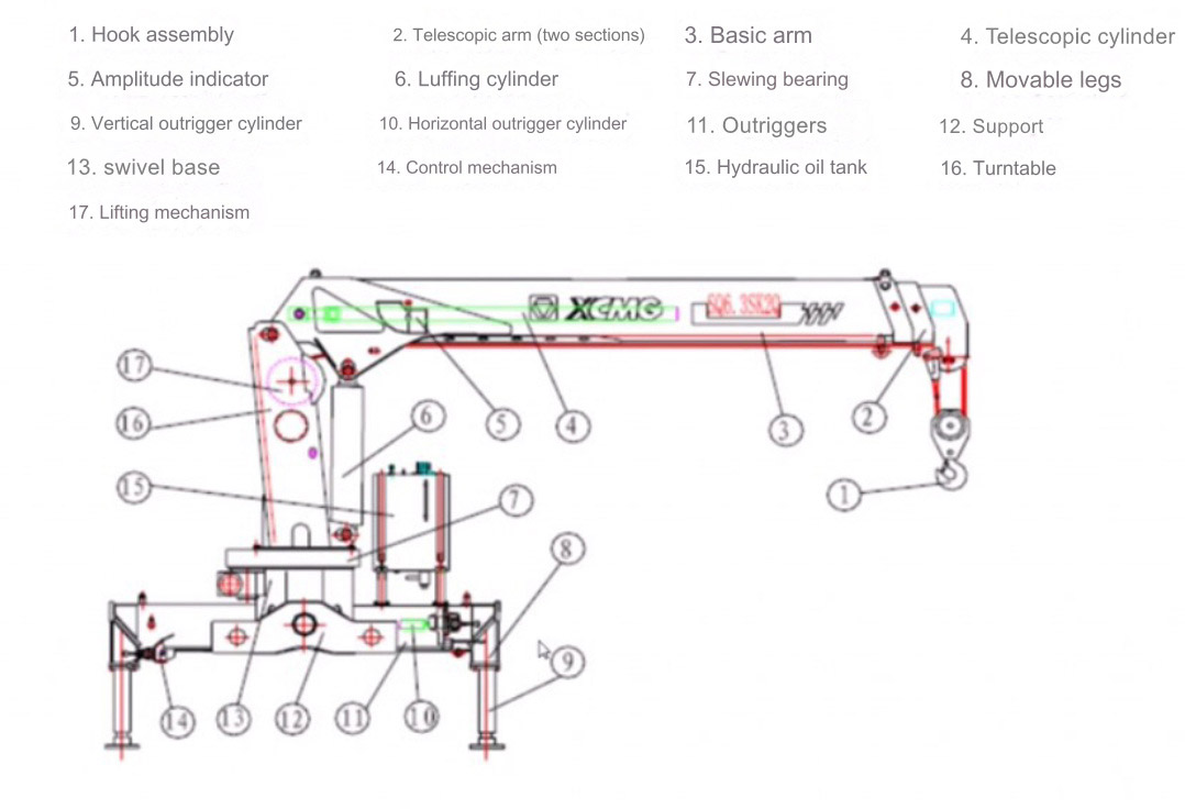 ISUZU Truck With Crane XCMG