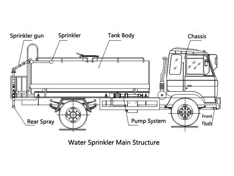 ISUZU GIGA Water Hauling Truck