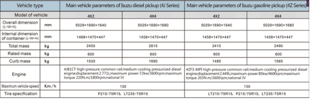 Special Purpose Vehicles